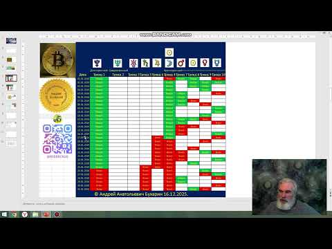 Биткоин прогноз на февраль 2026 | Астротрейдинг № 31