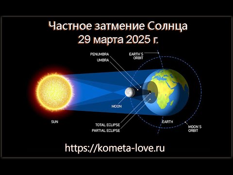 Частное затмение Солнца 29 марта 2025 г.