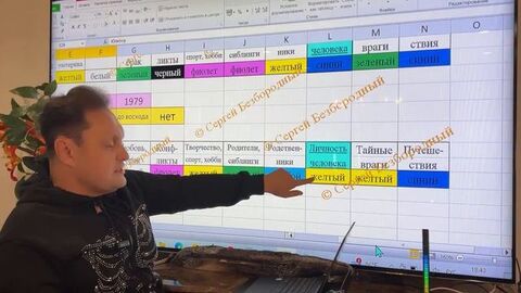 Ретроградный Меркурий_ прогноз по числу рождения.