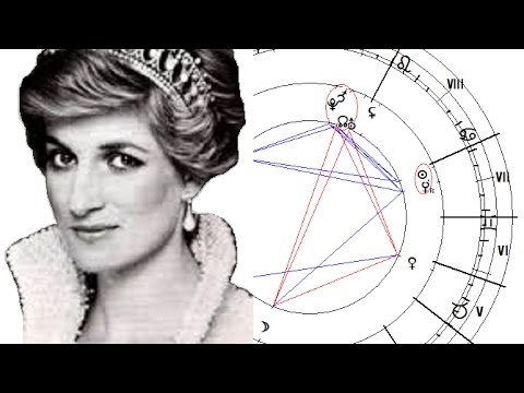 Гороскоп принцессы Дианы