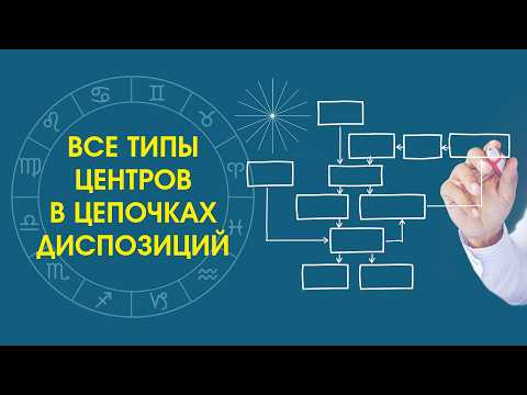 Все типы центров в цепочках диспозиций