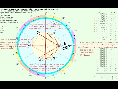 Парад планет на стыке Рыбы-Овен март 2025