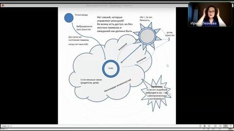 Йога для Души.