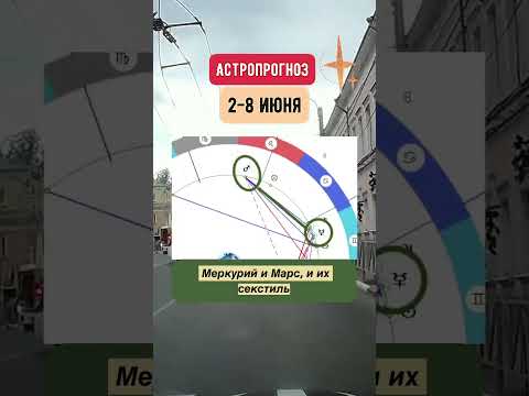 Гороскоп на неделю с 2 по 8 июня. Коротко #астрологическаяконсультация