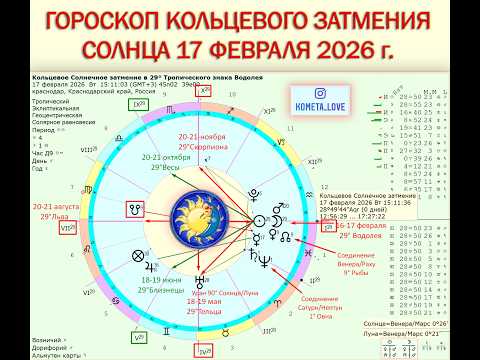 Затмения Солнца и Луны 17 февраля и 3 марта 2026 г. (1 часть)