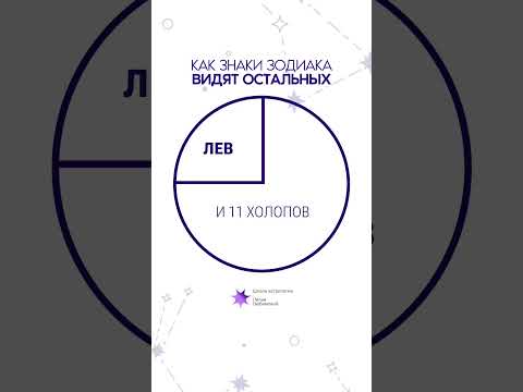 Как знаки зодиака видят остальных?
